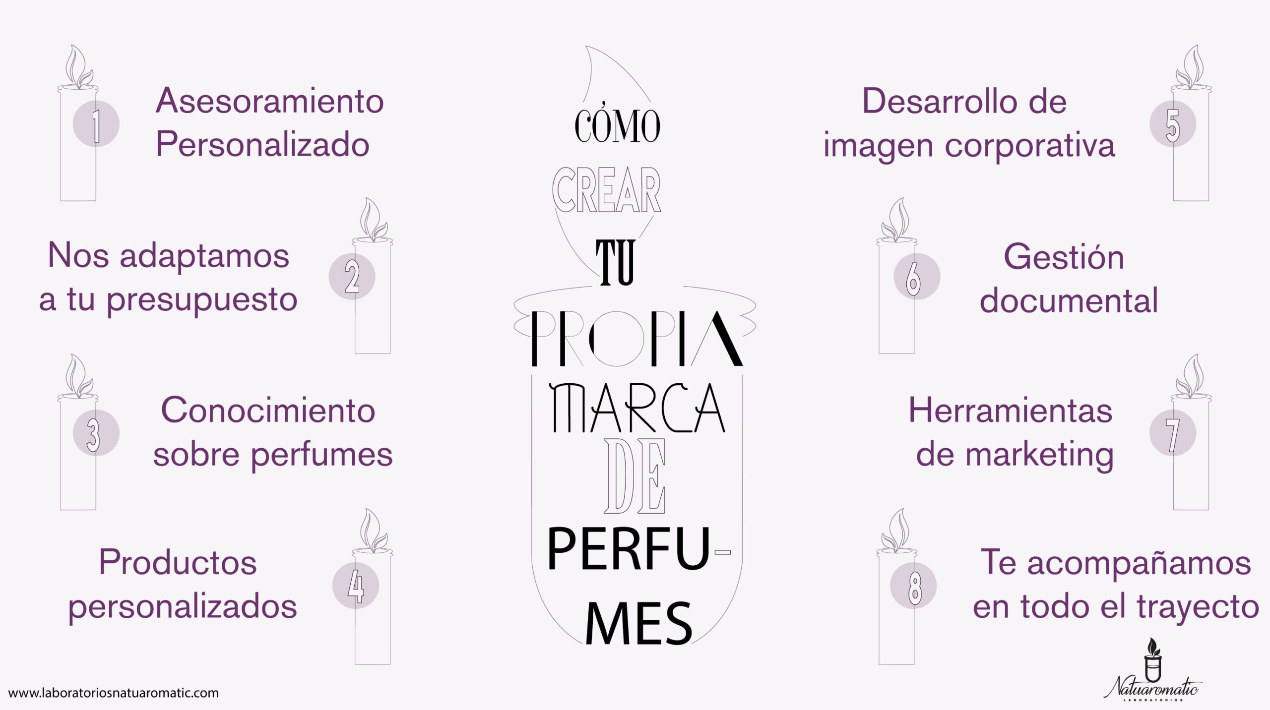 Percibir garaje Lírico Cómo crear tu propia marca de perfumes | Laboratorios Natuaromatic